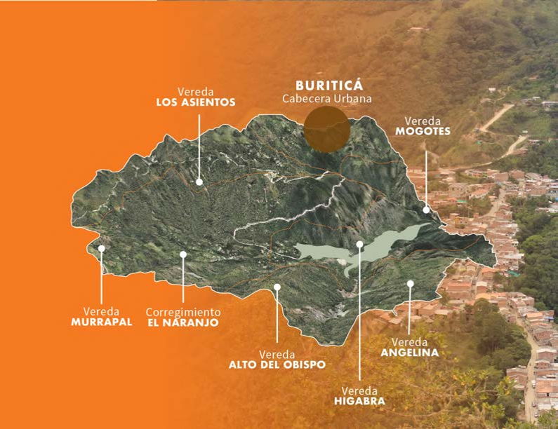 Localización